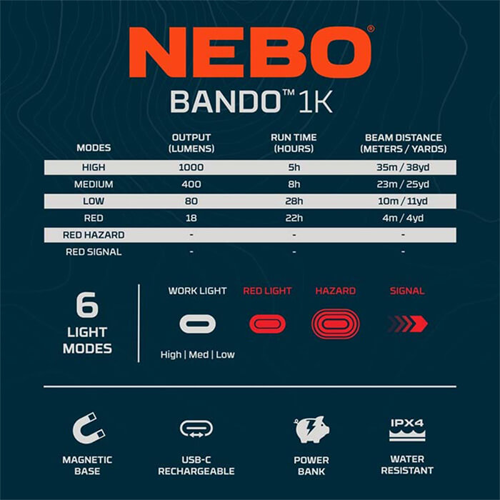 NEBO Bando 1K 1000 Lumen Rechargeable Automotive Work Light with Flexible COB LED Band, Magnetic Bases (NEB-WLT-0034)